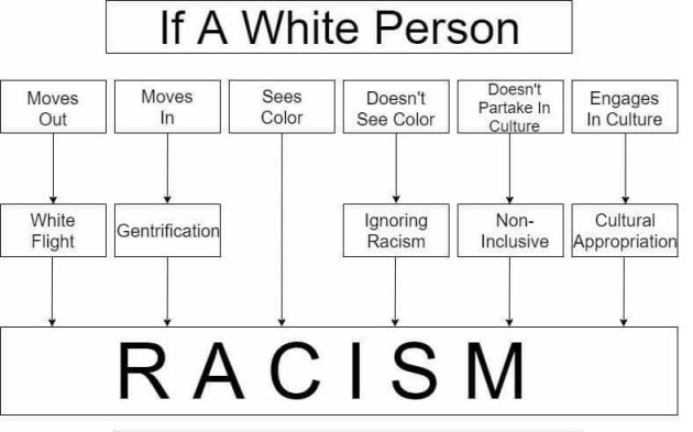 white-people-racism-flowchart (1)