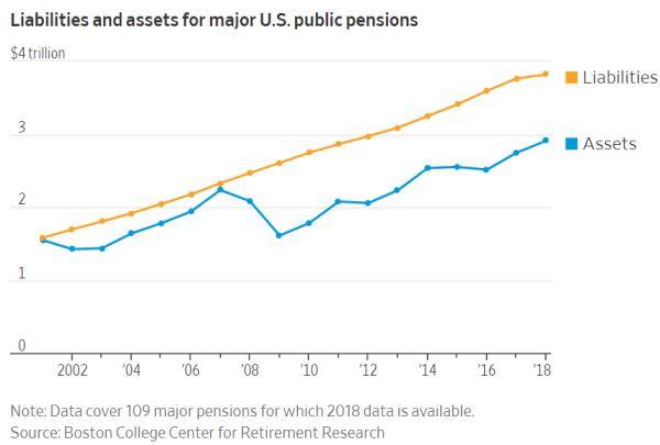 pension-liabilities-asset-gap