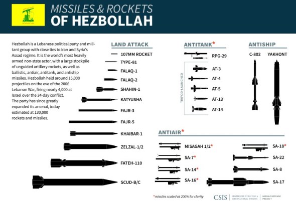 hezbollah_chart_final-03