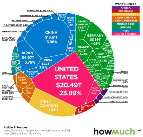 world-economy-86-trillion-gdp