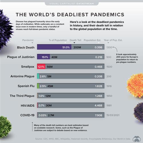 deadliestpandemicsbypopulation-datastreamsupplemental-1-1