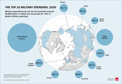 Mapped-The-Worlds-Top-Military-Spenders-in-2020-1200px